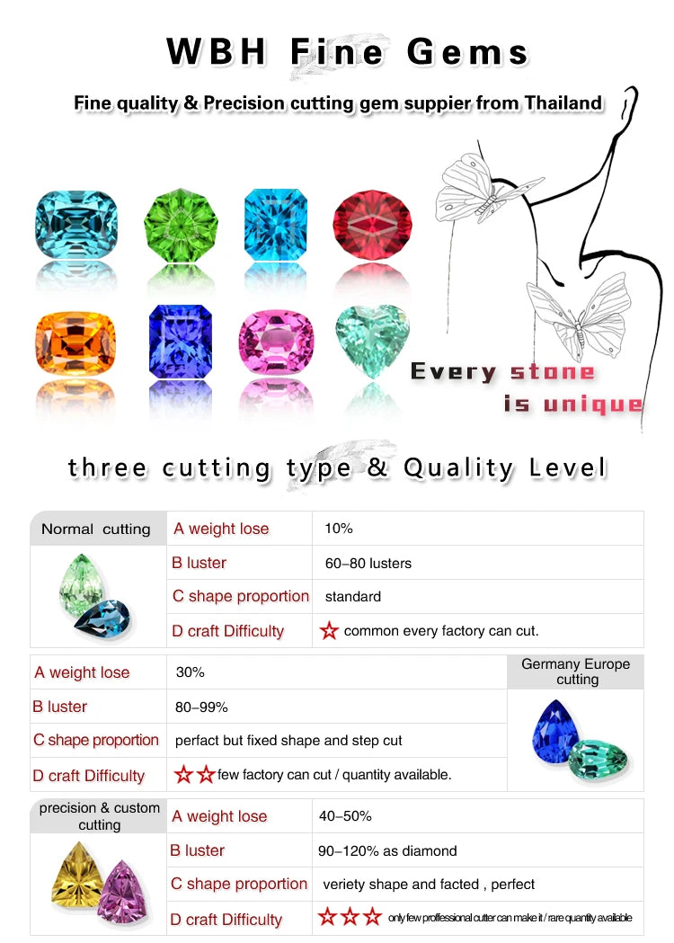 Natural Tsavorite Tanzania /Spessatite Nigiria Gemstones High Quality Cutting 2.56 Carats Green-Fanta Color Clarity